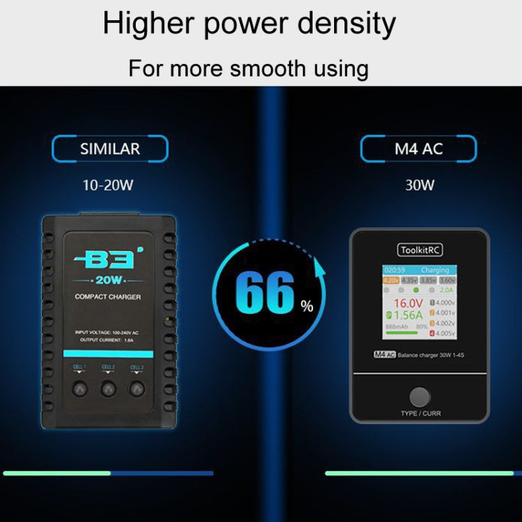 ToolkitRC M4AC Airplane And Car Model Li-Po Battery Balance Charger(US Plug)