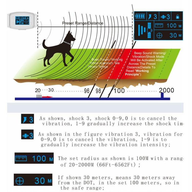 GPS Wireless Electronic Dog Fence Intelligent Automatic Stop Barker OLED Screen Dog Trainer Pet Shock Collar(White)