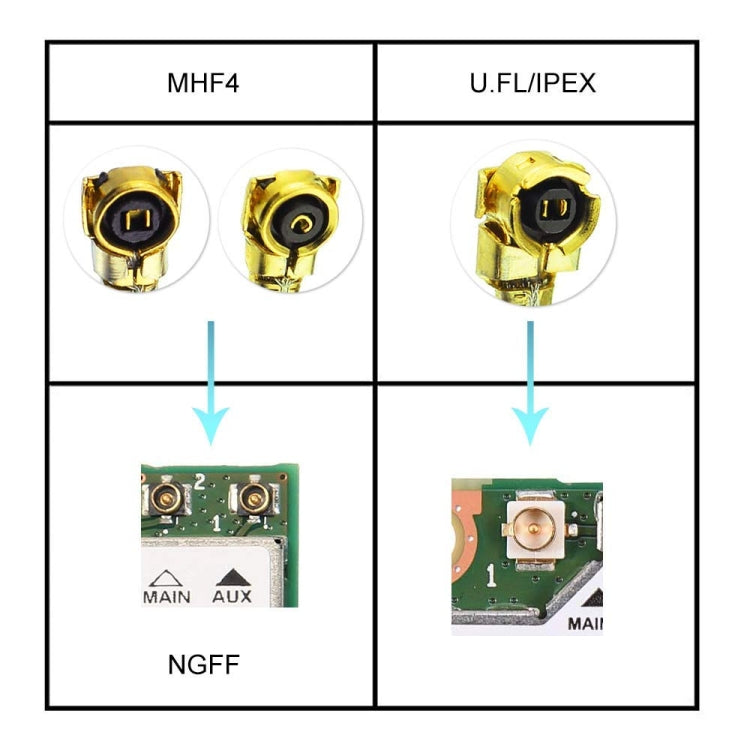 18cm IPX To BNC Female RG1.13 Antenna Signal Extension Cable