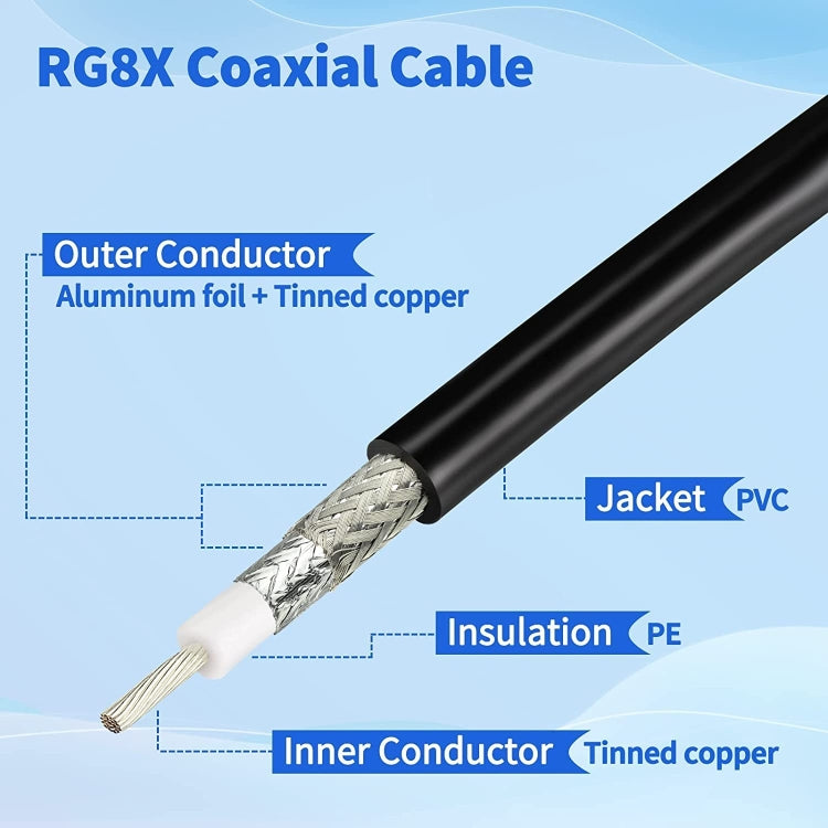 5m N Male To BNC Male RG8X RF Coaxial Cable
