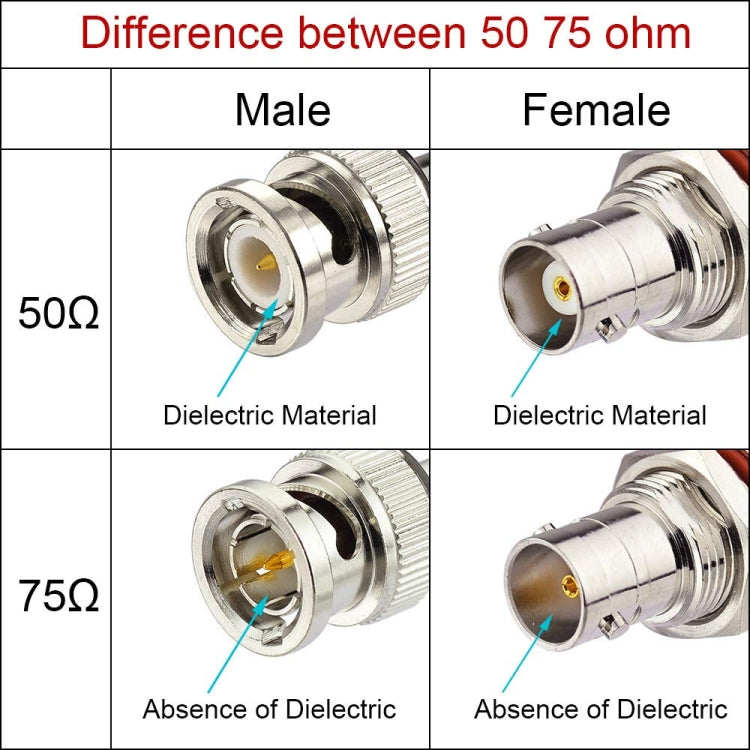 50cm BNC Male to Male RG316 RF Connection Cable BNC Extension Cable