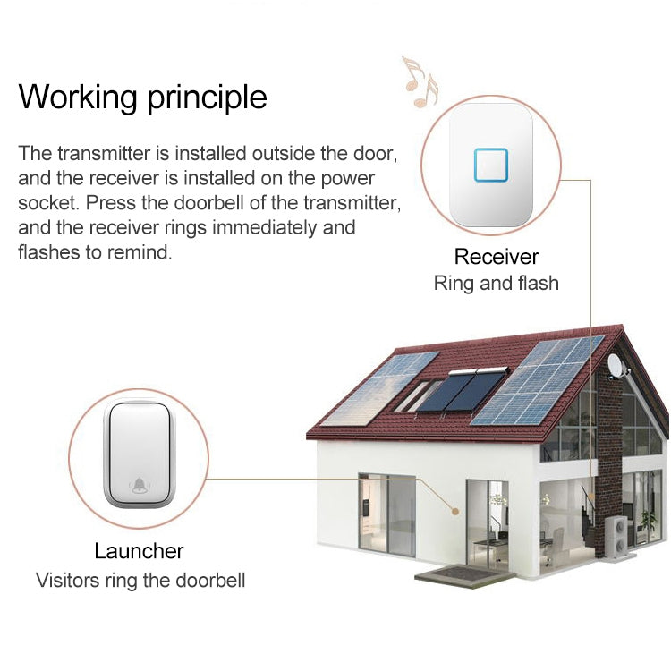 CACAZI FA88 Self-Powered Smart Home Wireless Doorbell, US Plug(Black)