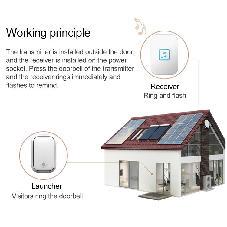 CACAZI FA86 Self-Powered Smart Home Wireless Doorbell, US Plug(White)
