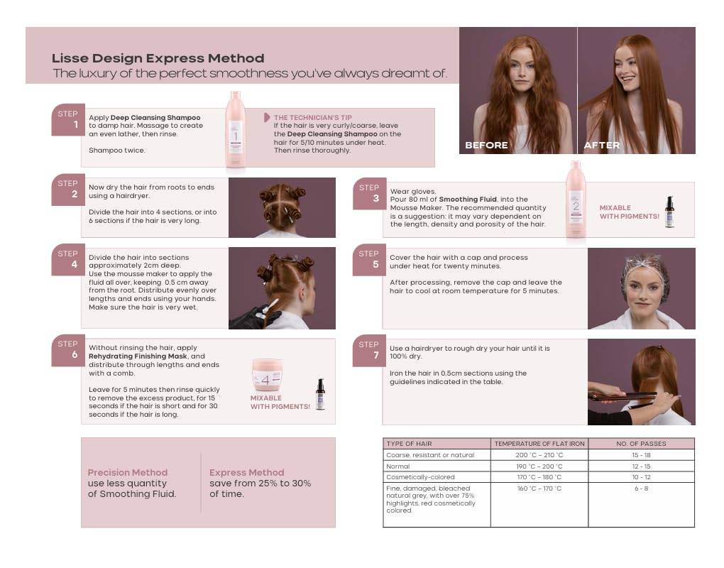 Alfaparf Milano At Home Keratin Hair Treatment Lisse Design