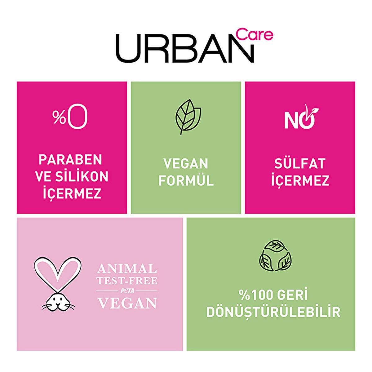 Urban Care Argan Oil & Keratin Hair Care Cream - Nourishing, Breakage Repair, Silicone & Paraben Free - 8.45 fl oz