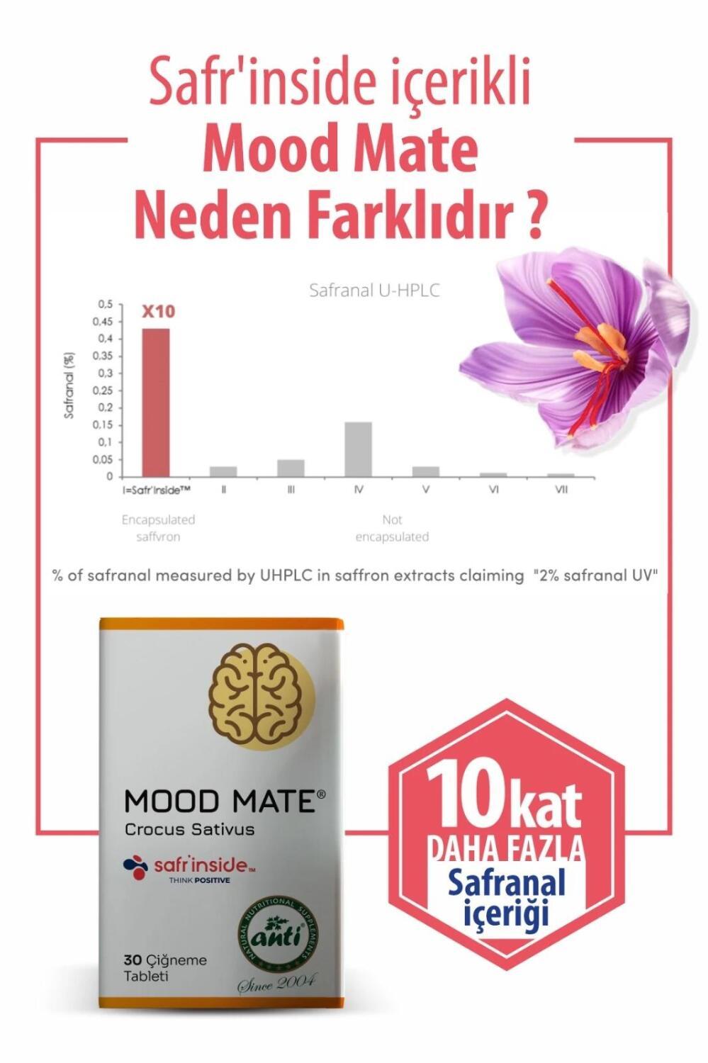 Mood Mate Saffron Extract - Chewable Tablets | 30 Count