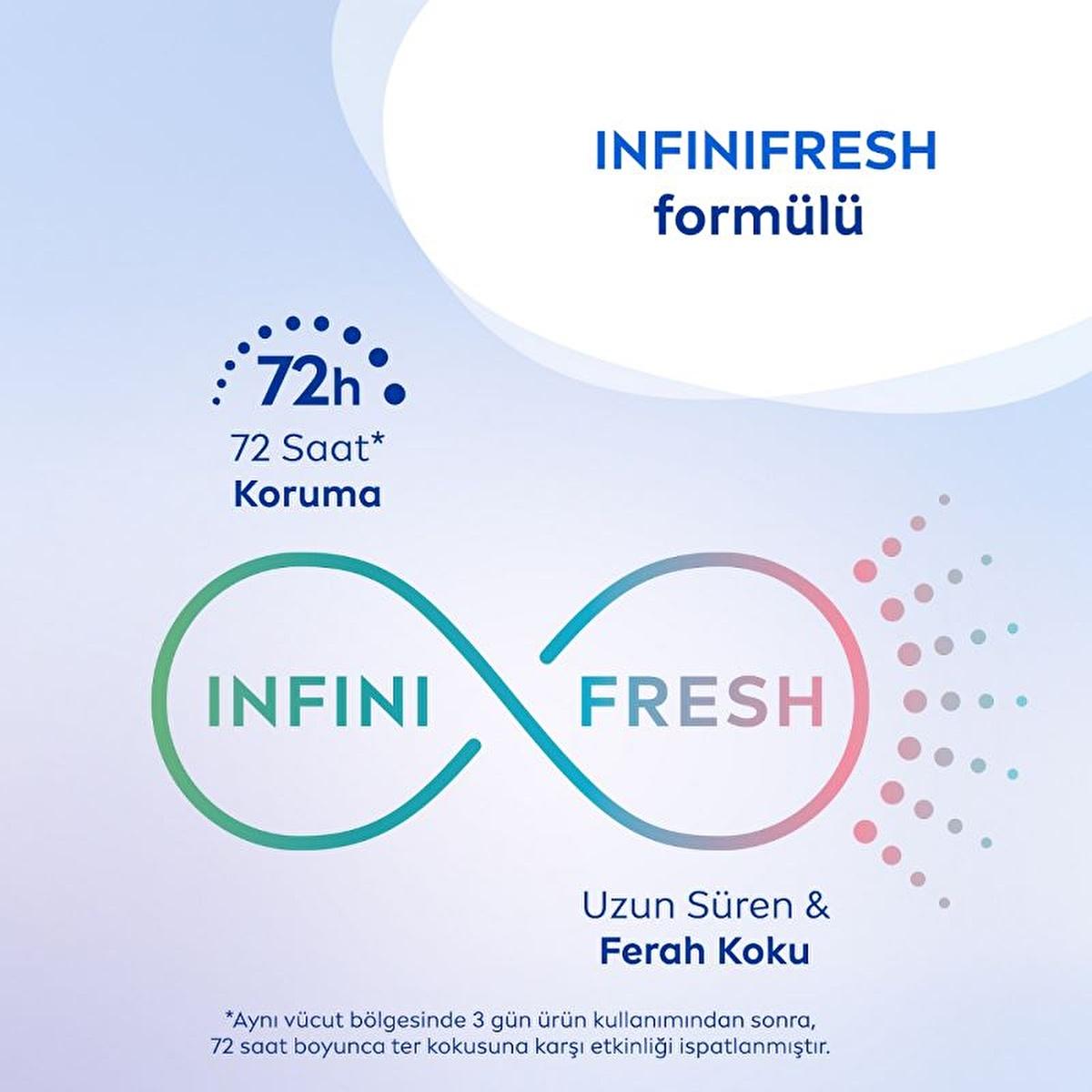 NIVEA Fresh Sensation Deodorant Roll-On for Women - 72-Hour Anti-Perspirant Protection, Long-Lasting Freshness