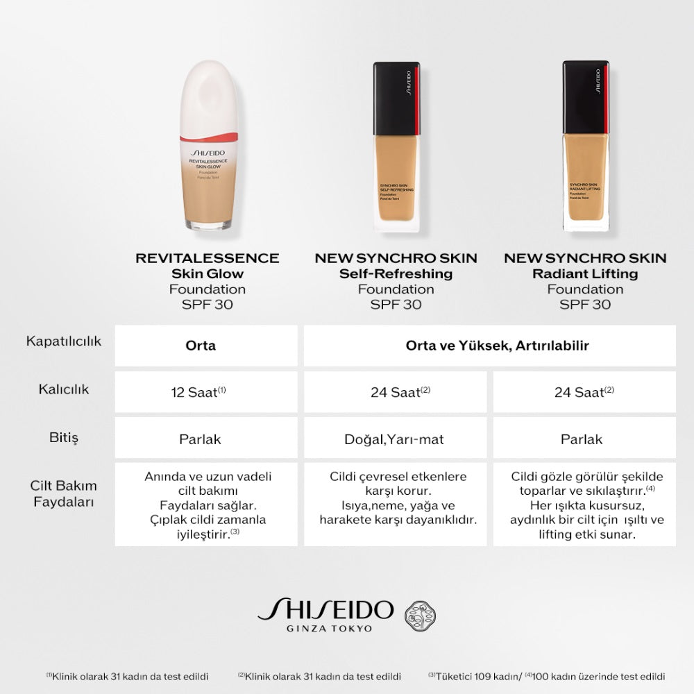 Shiseido Synchro Skin Radiant Lifting Foundation 140 30ml