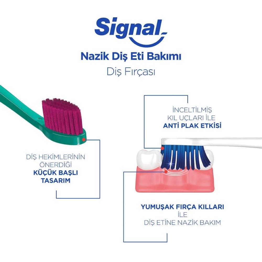 Signal Gentle Gums Soft Toothbrush for Sensitive Care 2 Count