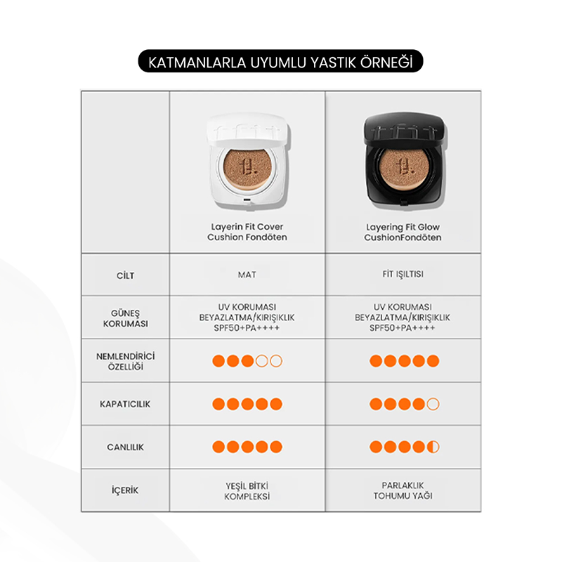 Tfit Cushion Foundation SPF50 W04 Buff 12g